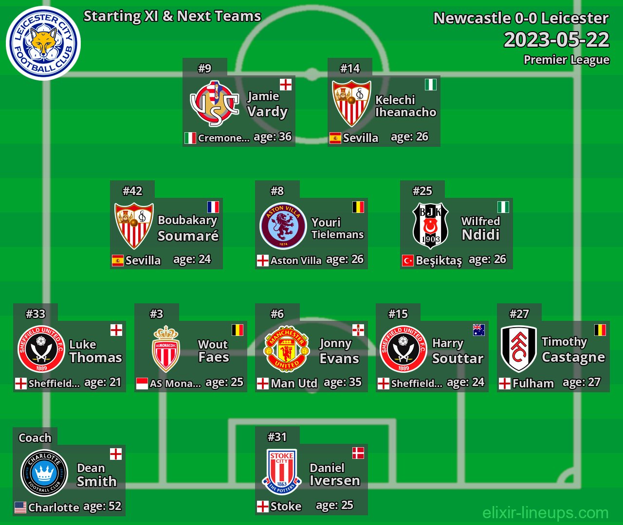 Leicester Starting XI & Next Teams 2023-05-22