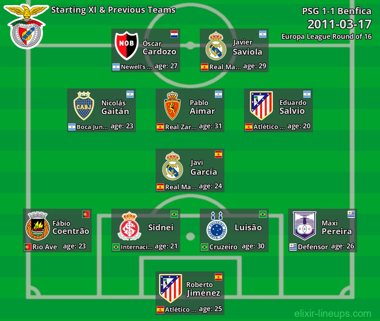 Benfica Starting XI & Previous Teams 2011-03-17