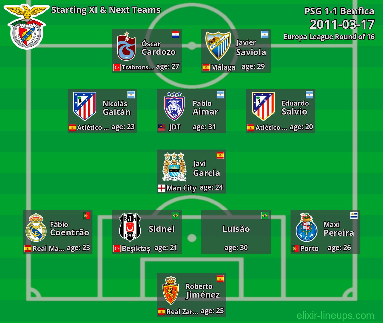 Benfica Starting XI & Next Teams 2011-03-17