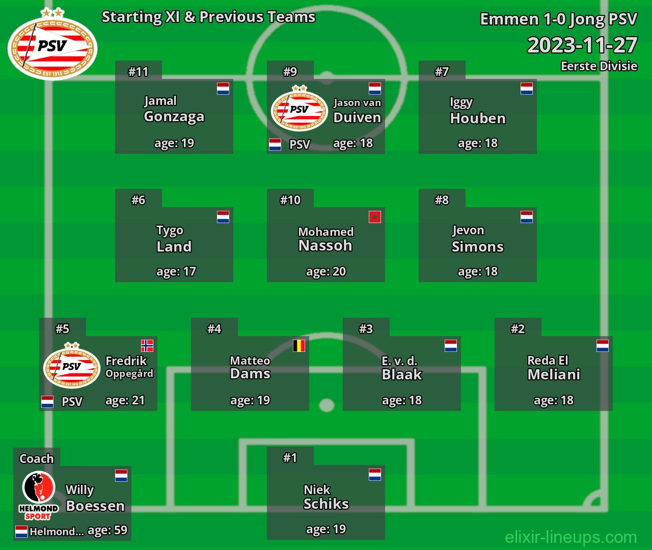 Jong PSV Starting XI & Previous Teams 2023-11-27