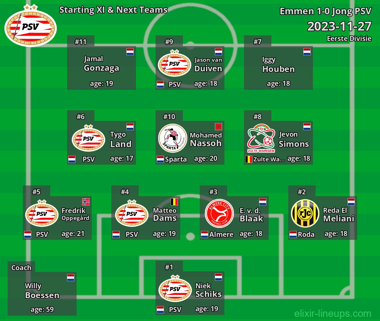 Jong PSV Starting XI & Next Teams 2023-11-27