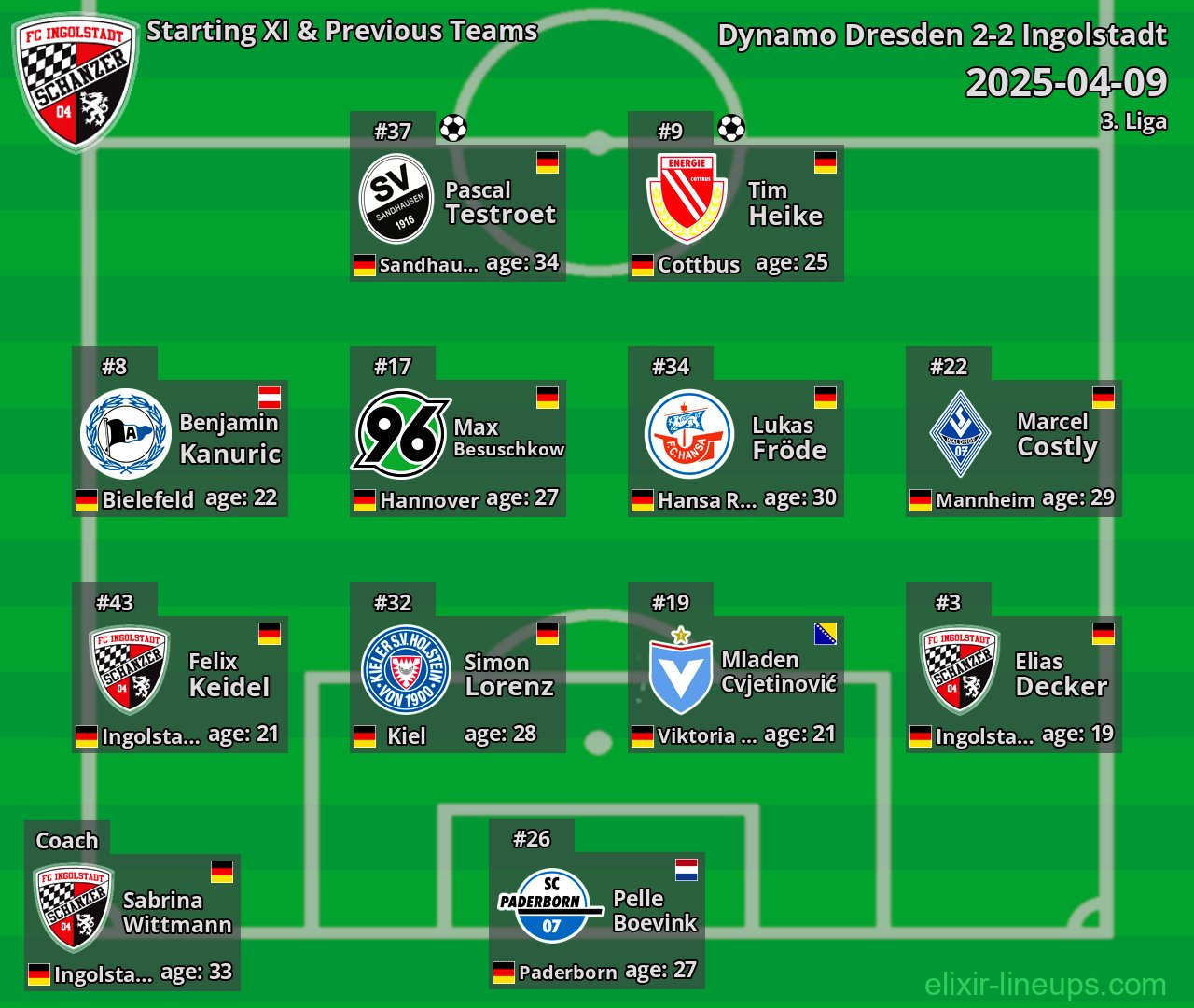 Ingolstadt Starting XI & Previous Teams 2025-04-09