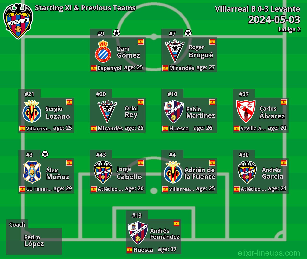 Levante Starting XI & Previous Teams 2024-05-03