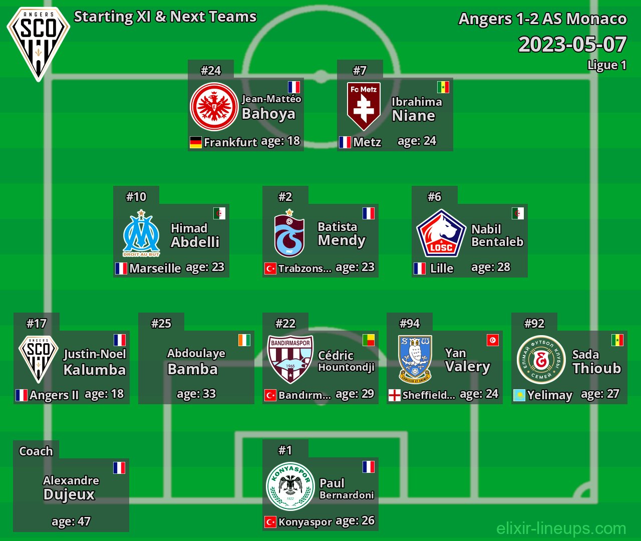 Angers Starting XI & Next Teams 2023-05-07