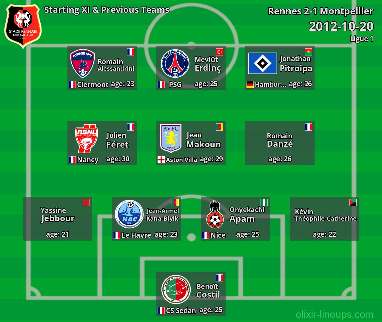 Rennes Starting XI & Previous Teams 2012-10-20