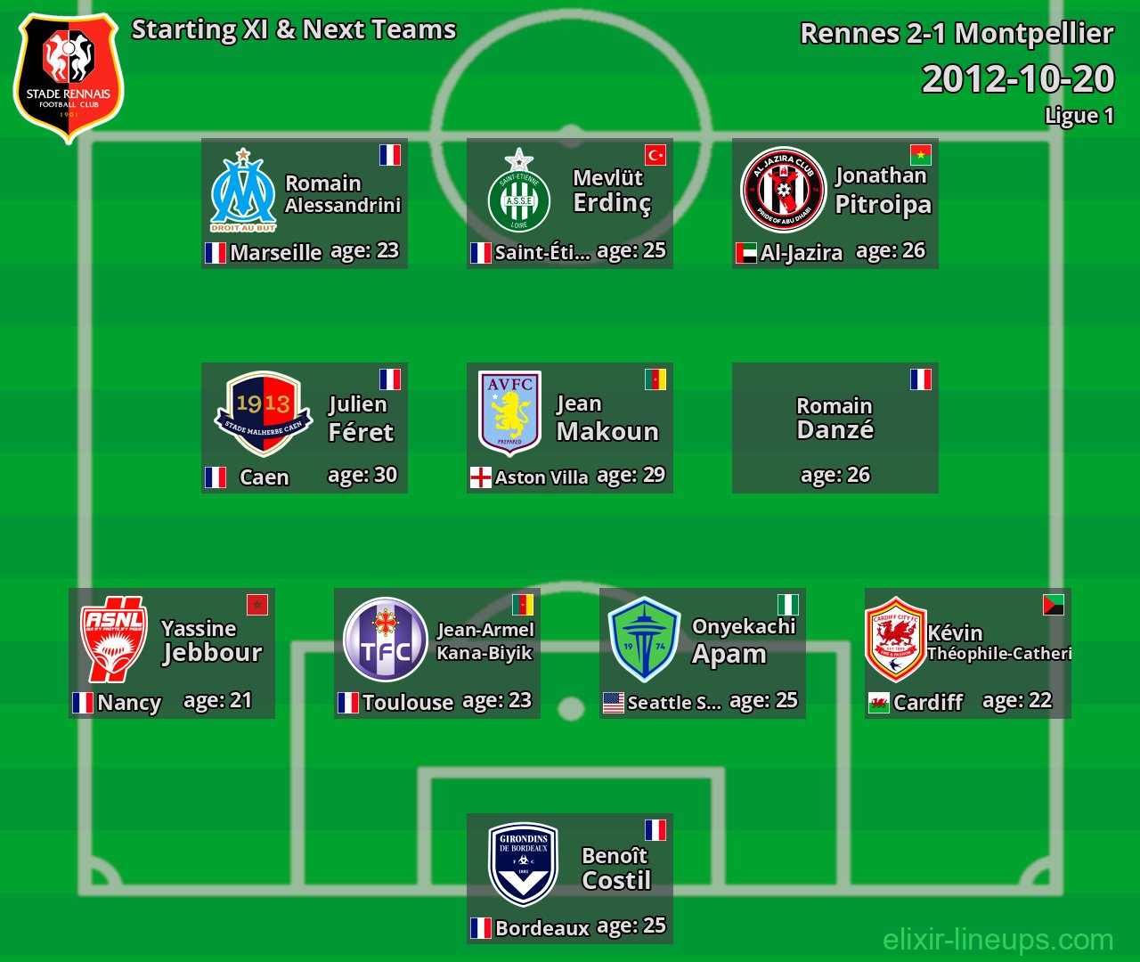 Rennes Starting XI & Next Teams 2012-10-20