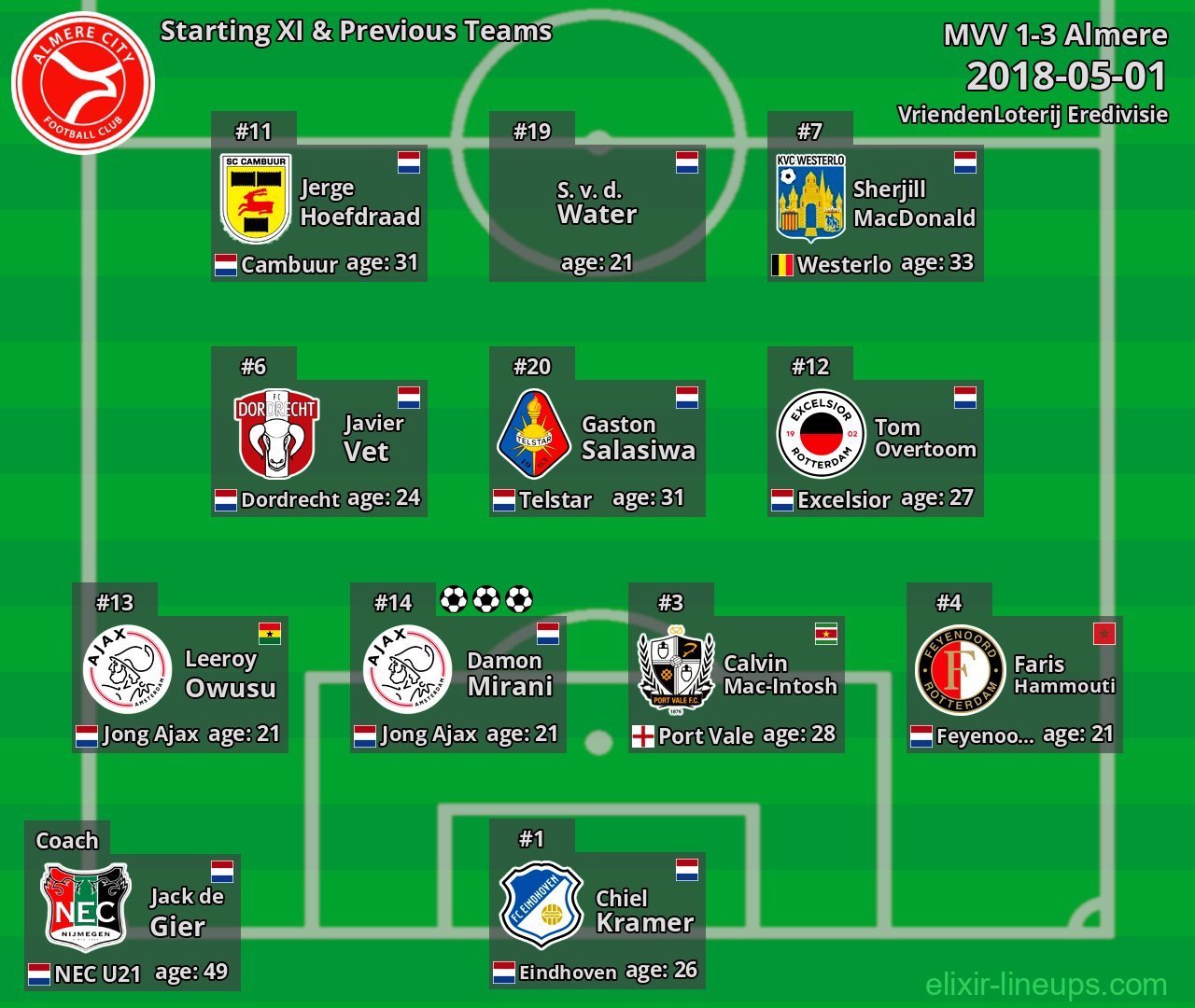Almere Starting XI & Previous Teams 2018-05-01