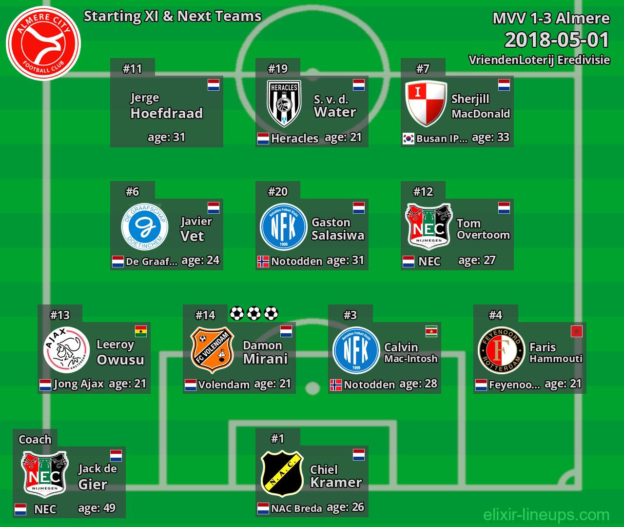 Almere Starting XI & Next Teams 2018-05-01
