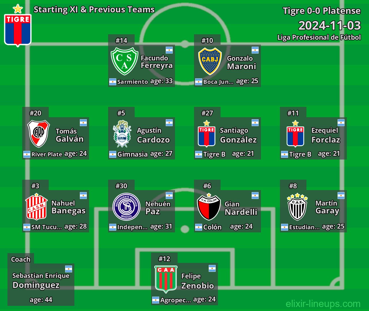 Tigre Starting XI & Previous Teams 2024-11-03