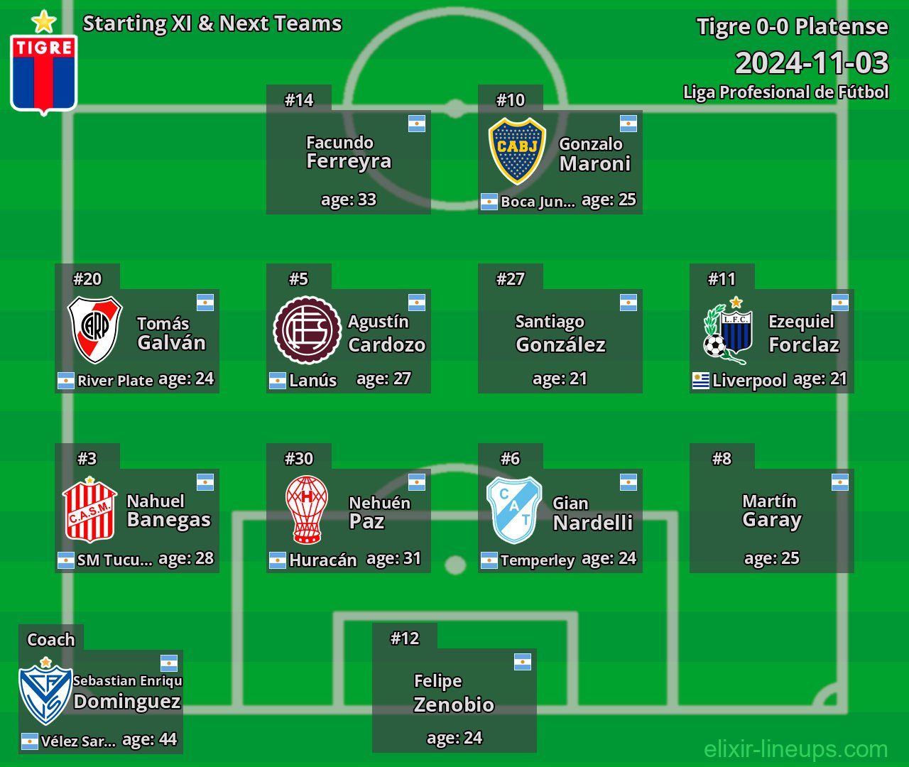 Tigre Starting XI & Next Teams 2024-11-03