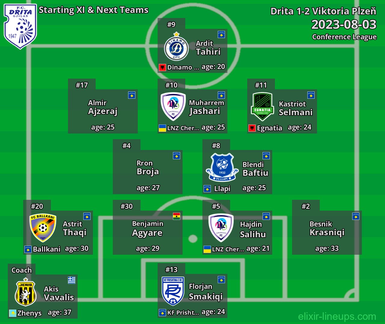 Drita Starting XI & Next Teams 2023-08-03