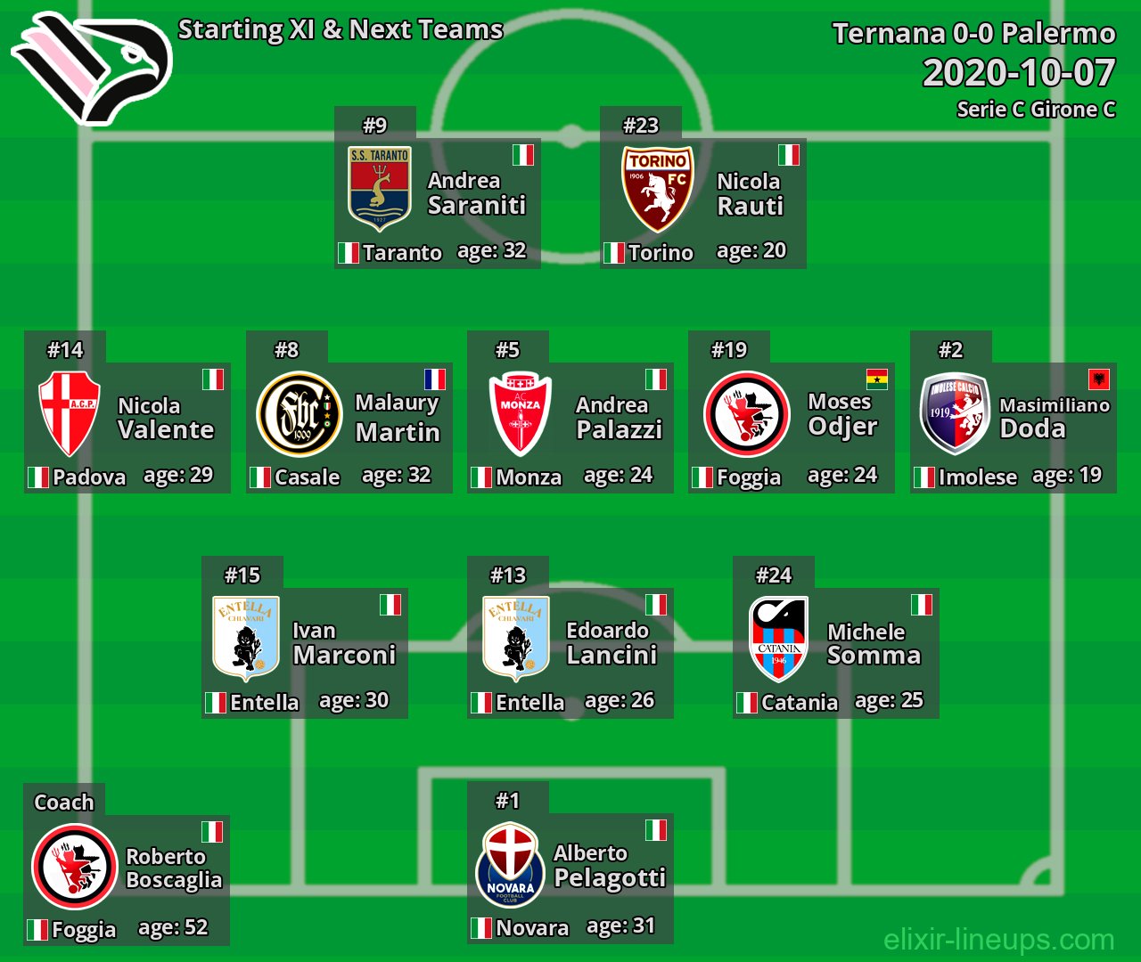 Palermo Starting XI & Next Teams 2020-10-07
