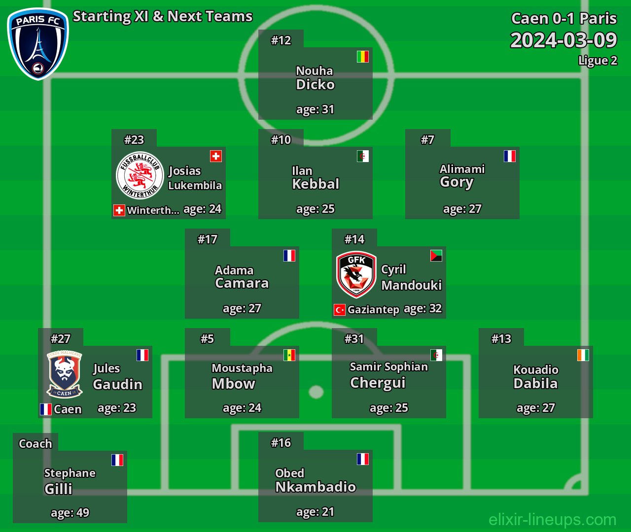 Paris Starting XI & Next Teams 2024-03-09