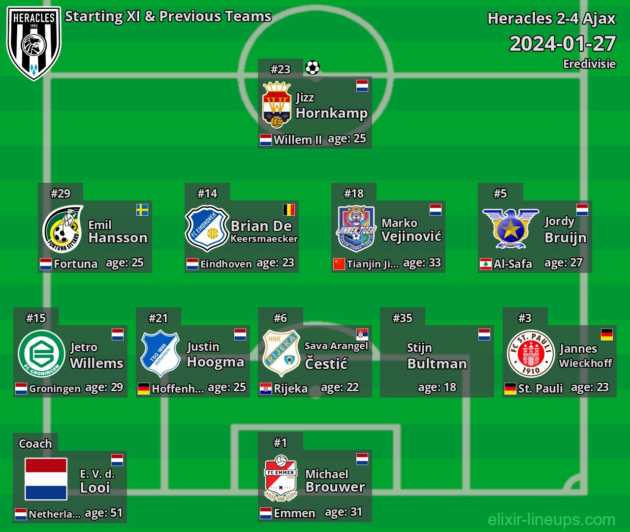 Heracles Starting XI & Previous Teams 2024-01-27