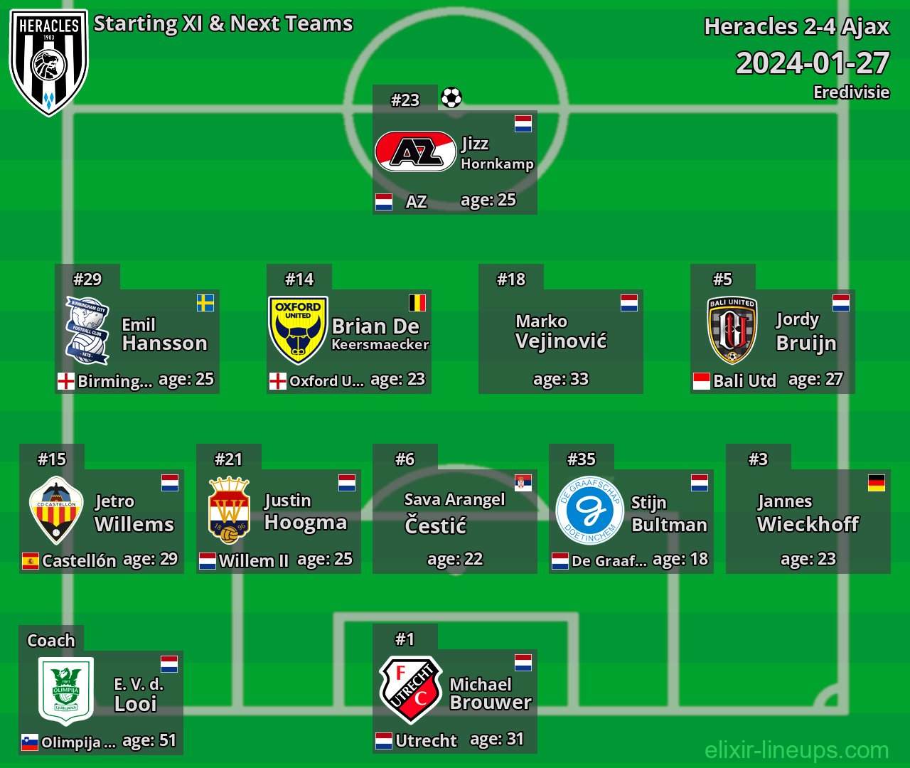 Heracles Starting XI & Next Teams 2024-01-27