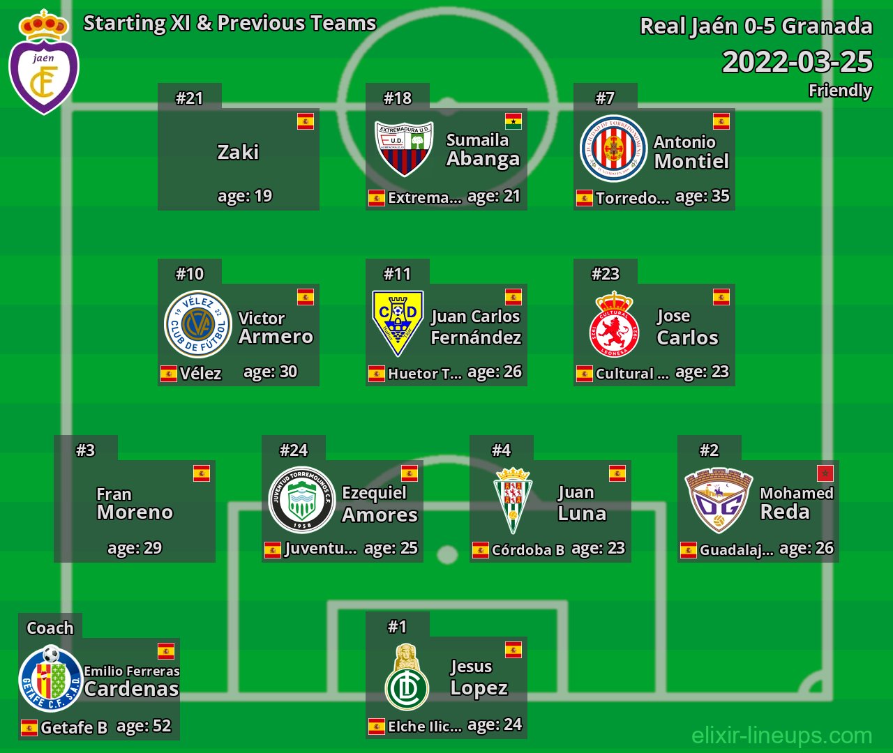Real Jaén Starting XI & Previous Teams 2022-03-25