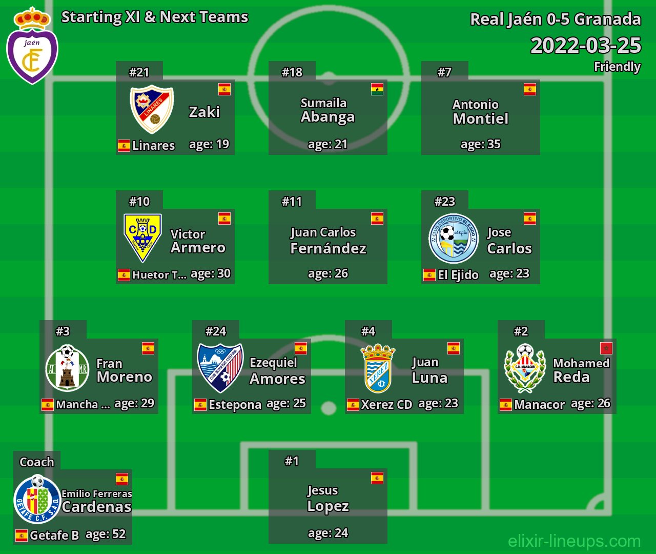 Real Jaén Starting XI & Next Teams 2022-03-25