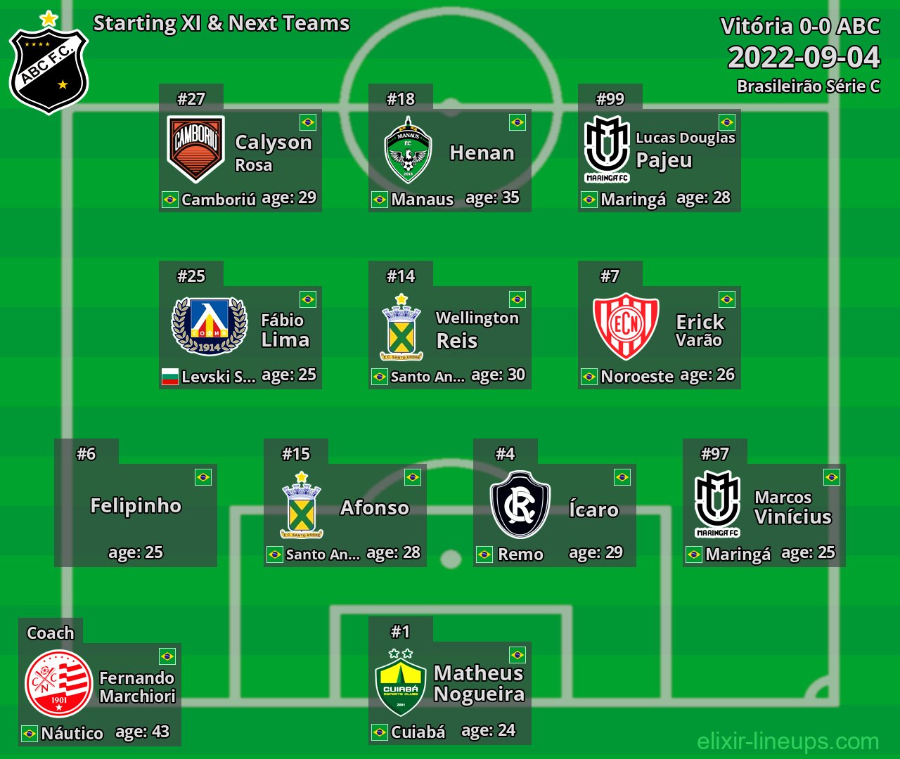 ABC Starting XI & Next Teams 2022-09-04