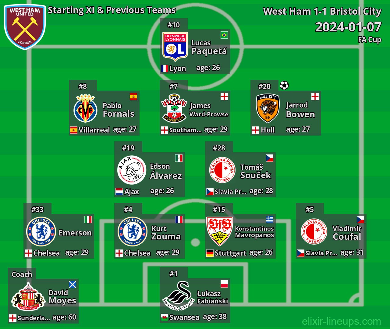 West Ham Starting XI & Previous Teams 2024-01-07
