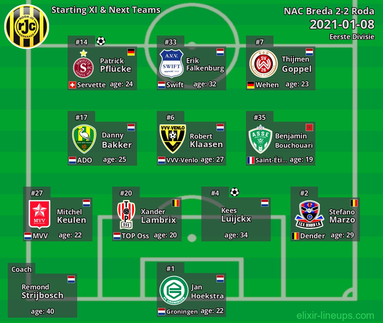Roda Starting XI & Next Teams 2021-01-08
