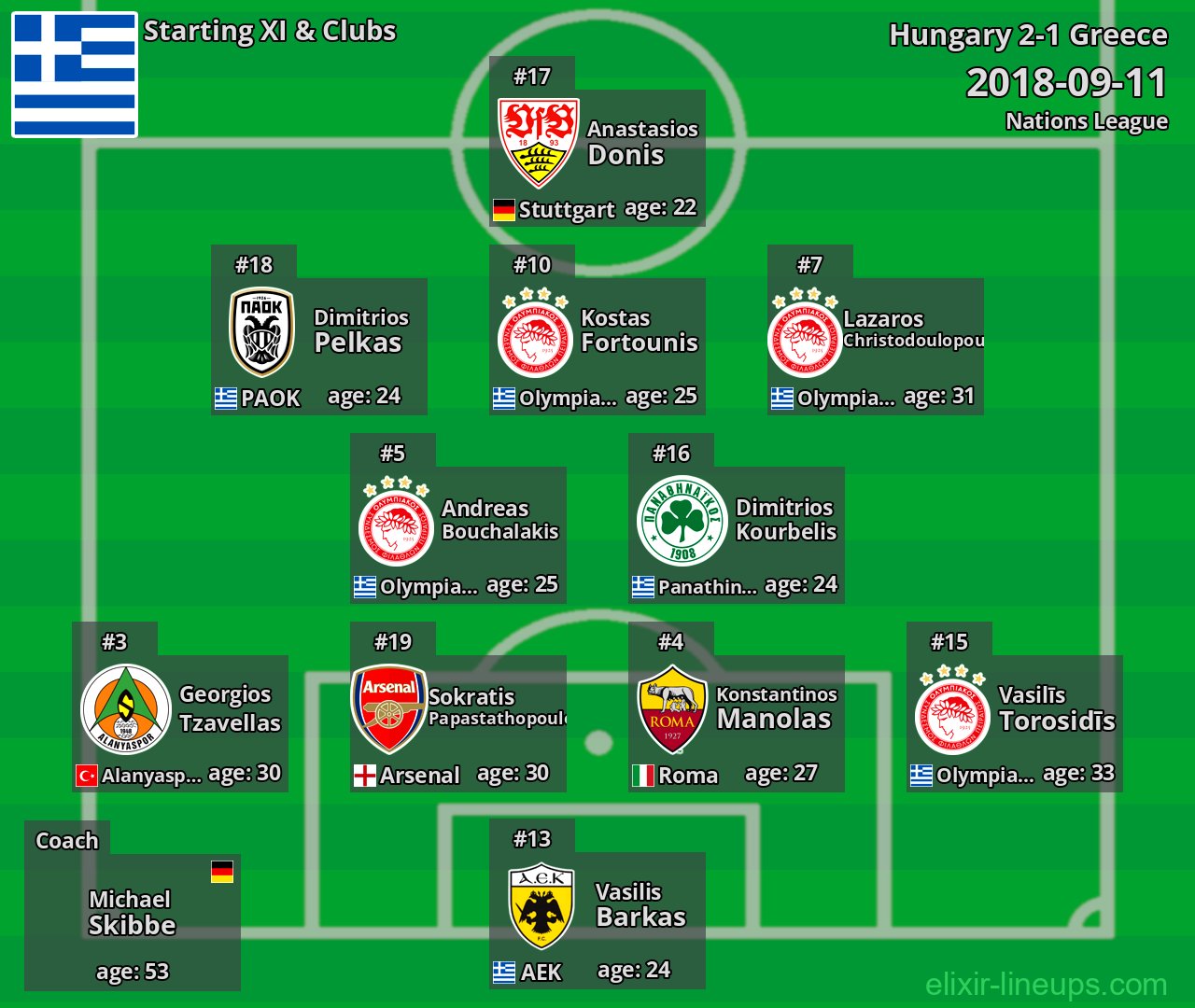 Greece Starting XI 2018-09-11