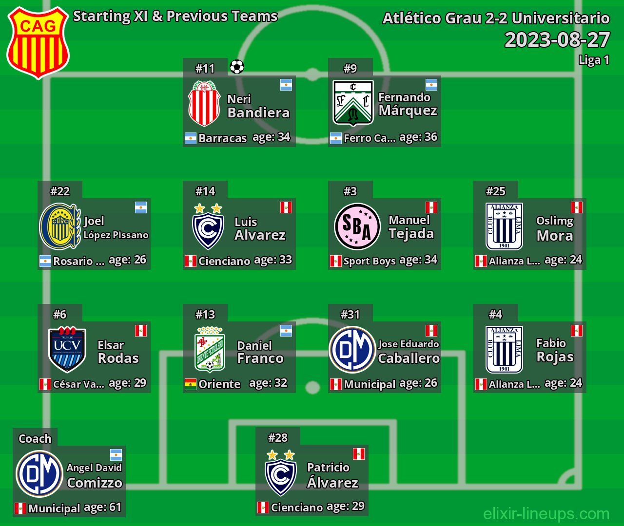 Atlético Grau Starting XI & Previous Teams 2023-08-27