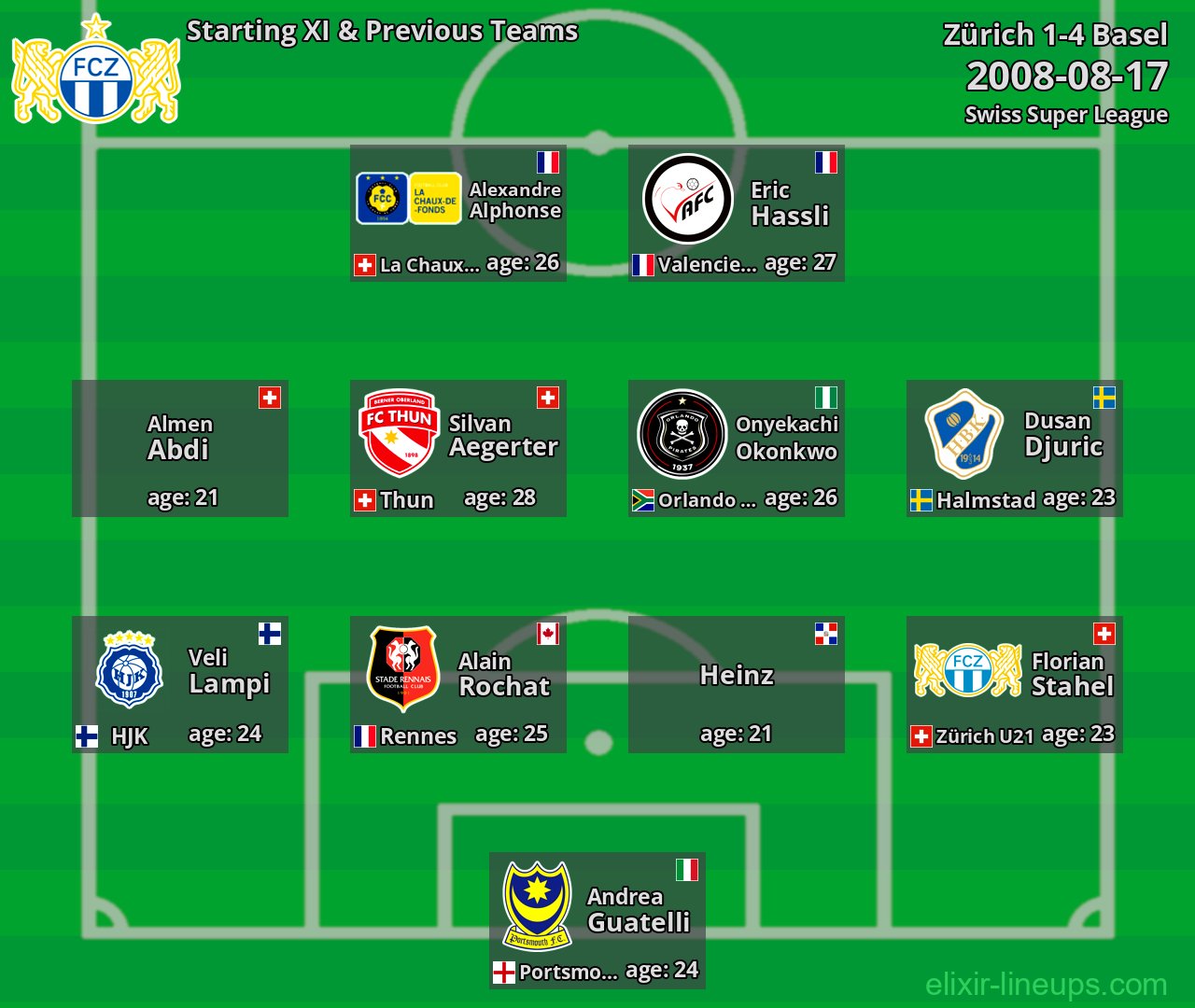 Zürich Starting XI & Previous Teams 2008-08-17