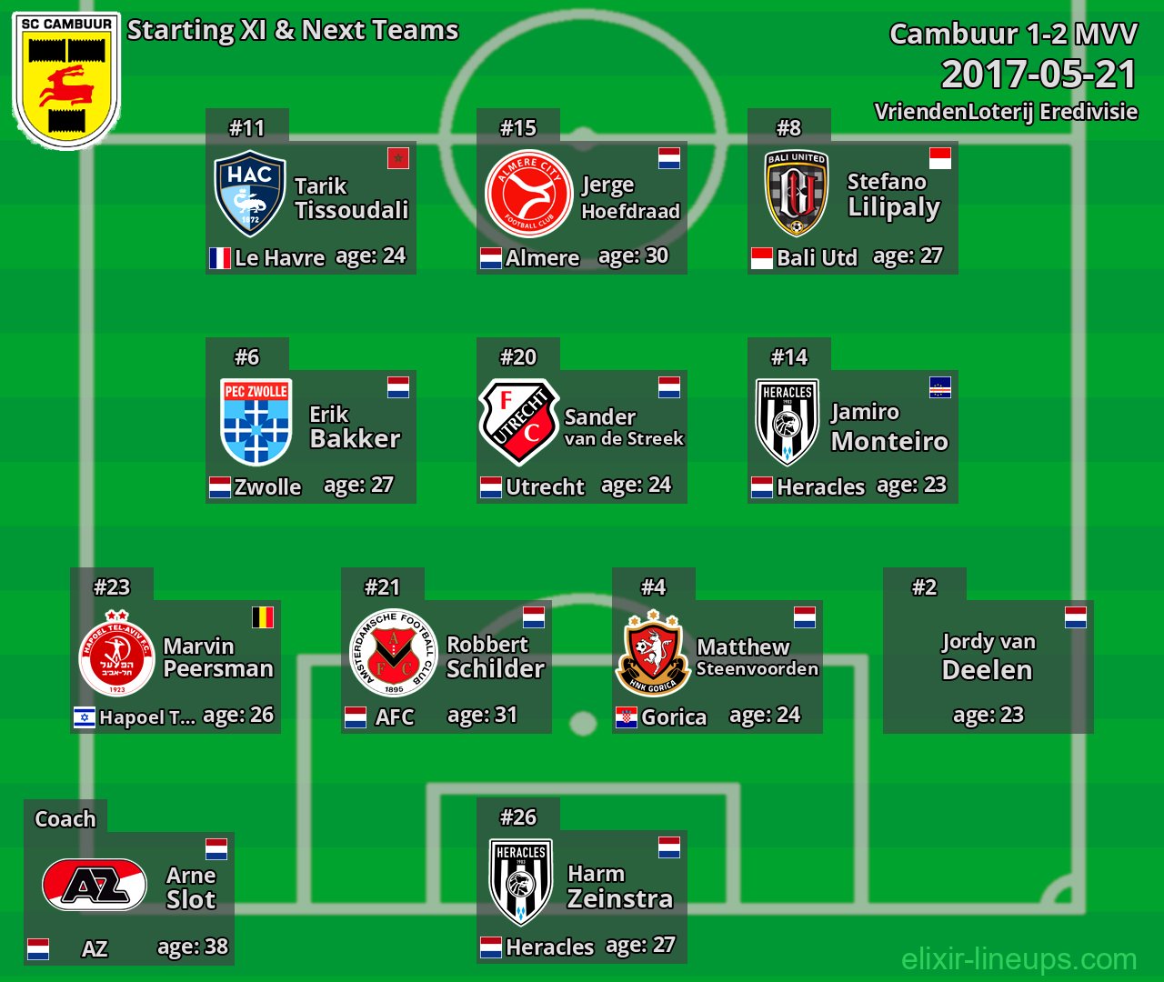 Cambuur Starting XI & Next Teams 2017-05-21