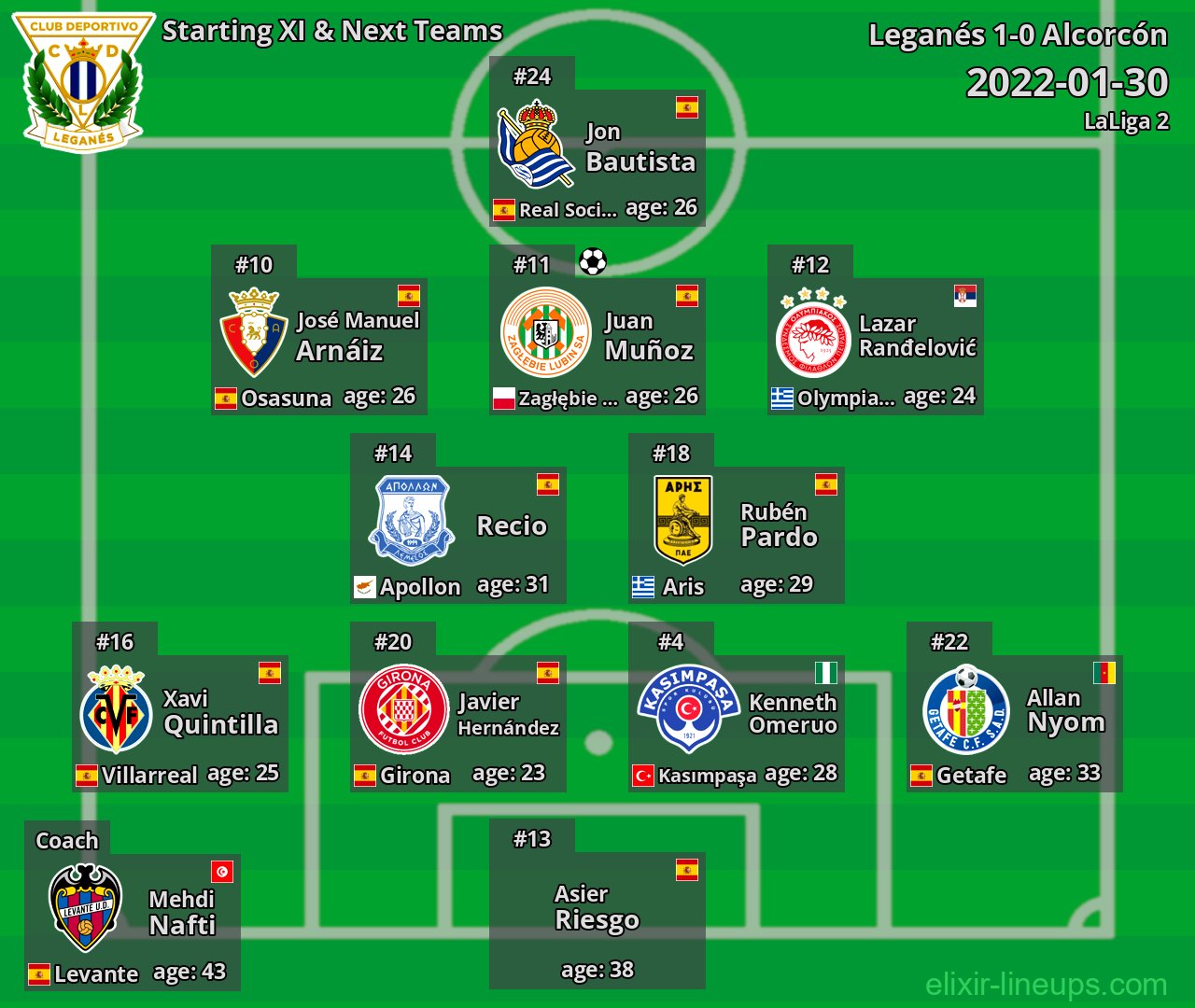 Leganés Starting XI & Next Teams 2022-01-30