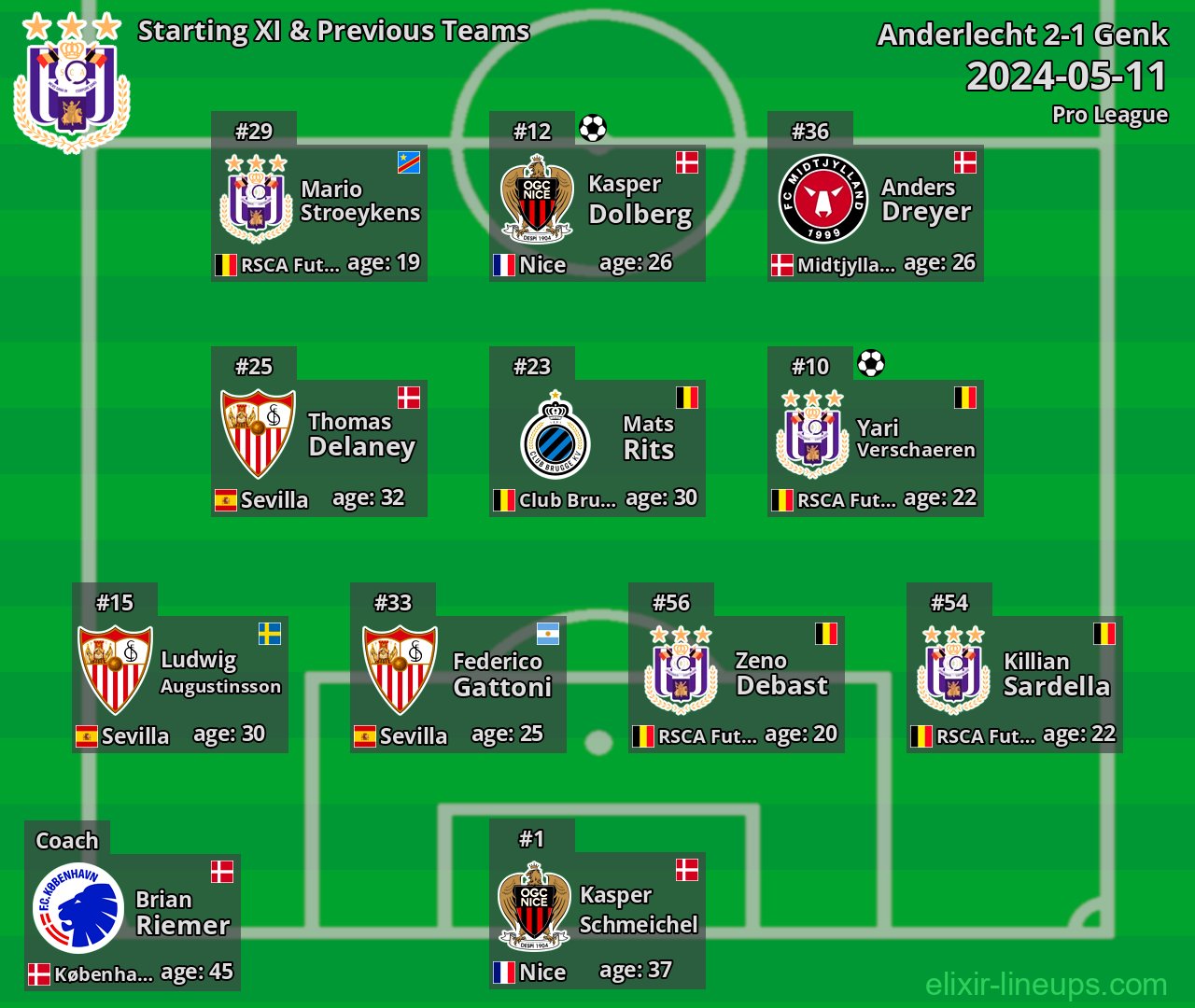 Anderlecht Starting XI & Previous Teams 2024-05-11