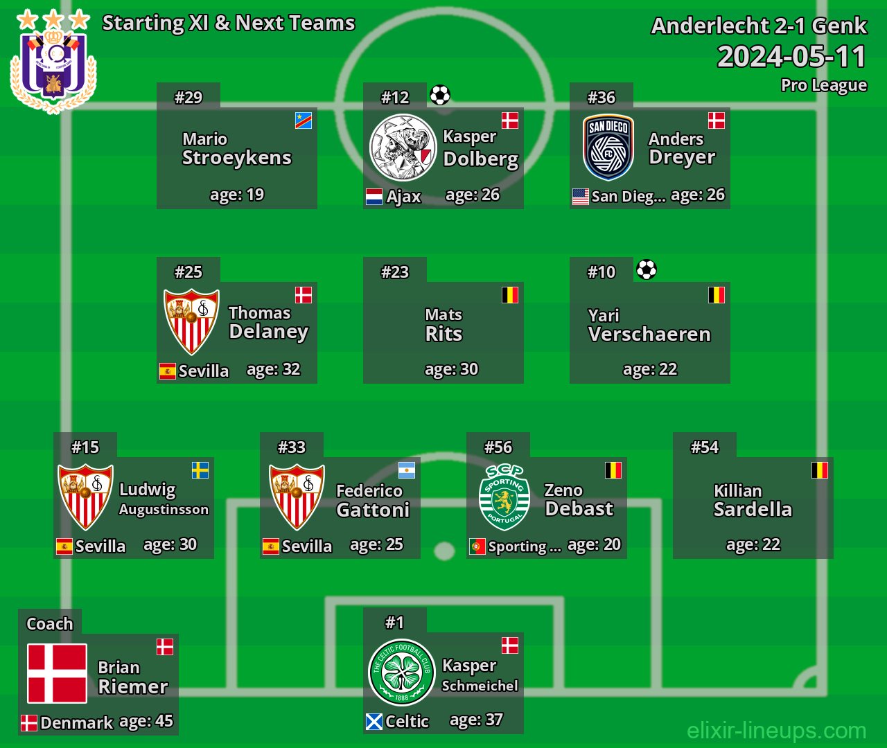 Anderlecht Starting XI & Next Teams 2024-05-11