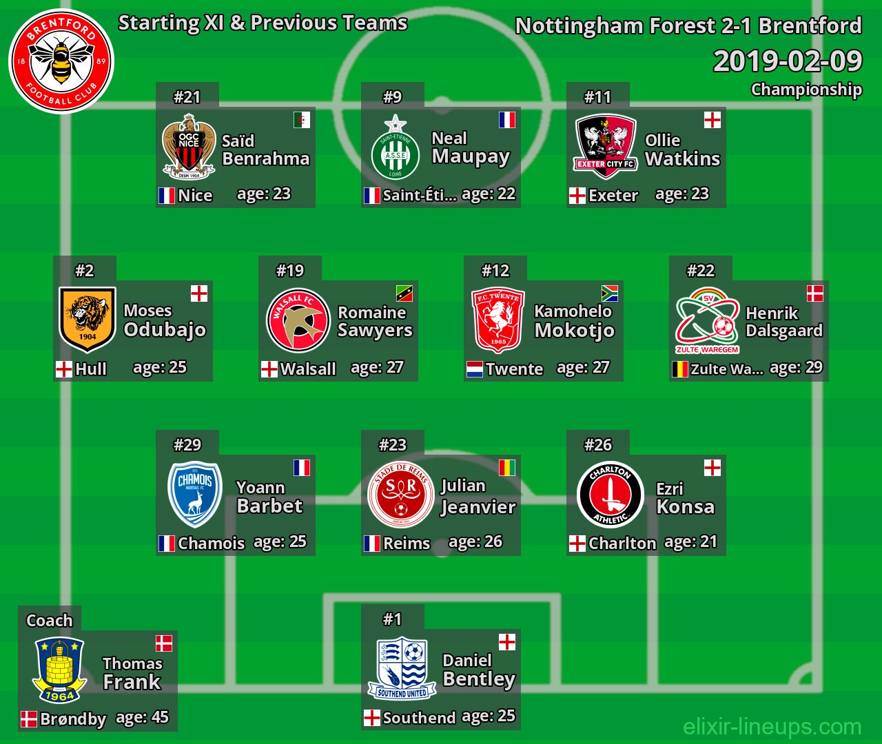 Brentford Starting XI & Previous Teams 2019-02-09
