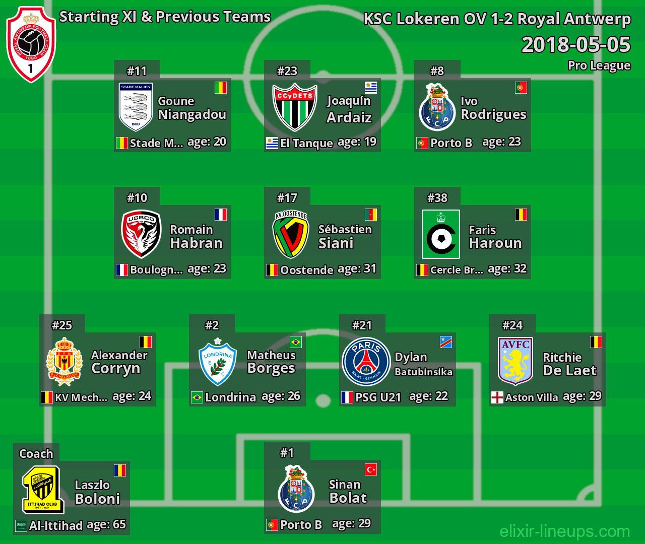 Royal Antwerp Starting XI & Previous Teams 2018-05-05