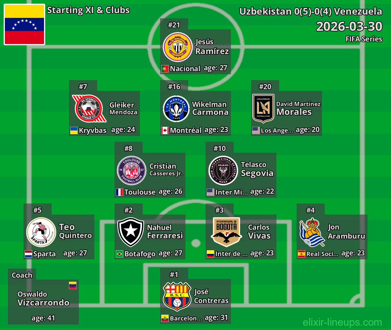 Venezuela Starting XI 2026-03-30