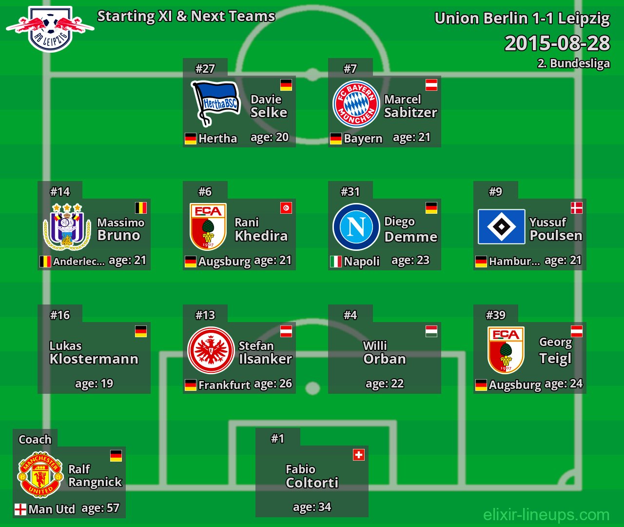 Leipzig Starting XI & Next Teams 2015-08-28