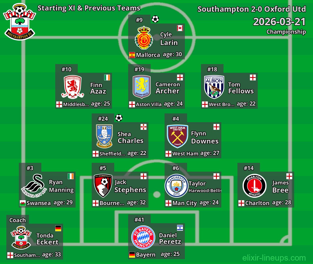 Southampton Starting XI & Previous Teams 2026-03-21