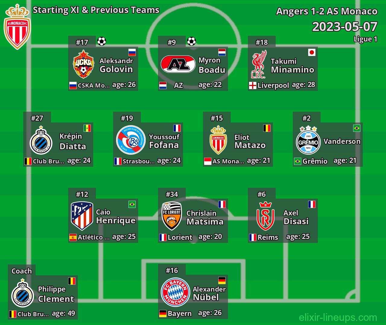 AS Monaco Starting XI & Previous Teams 2023-05-07