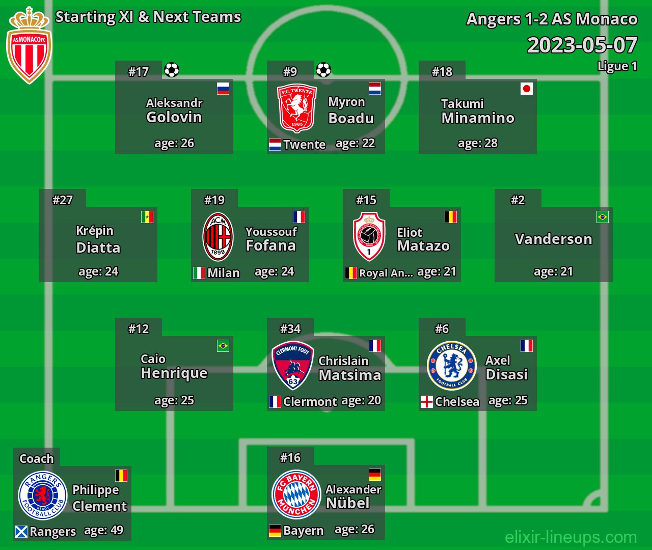 AS Monaco Starting XI & Next Teams 2023-05-07
