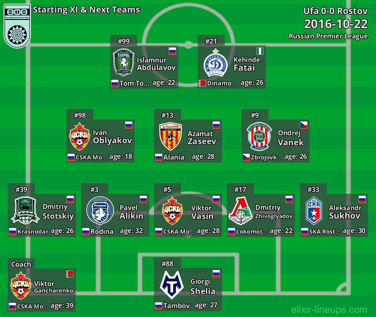 Ufa Starting XI & Next Teams 2016-10-22
