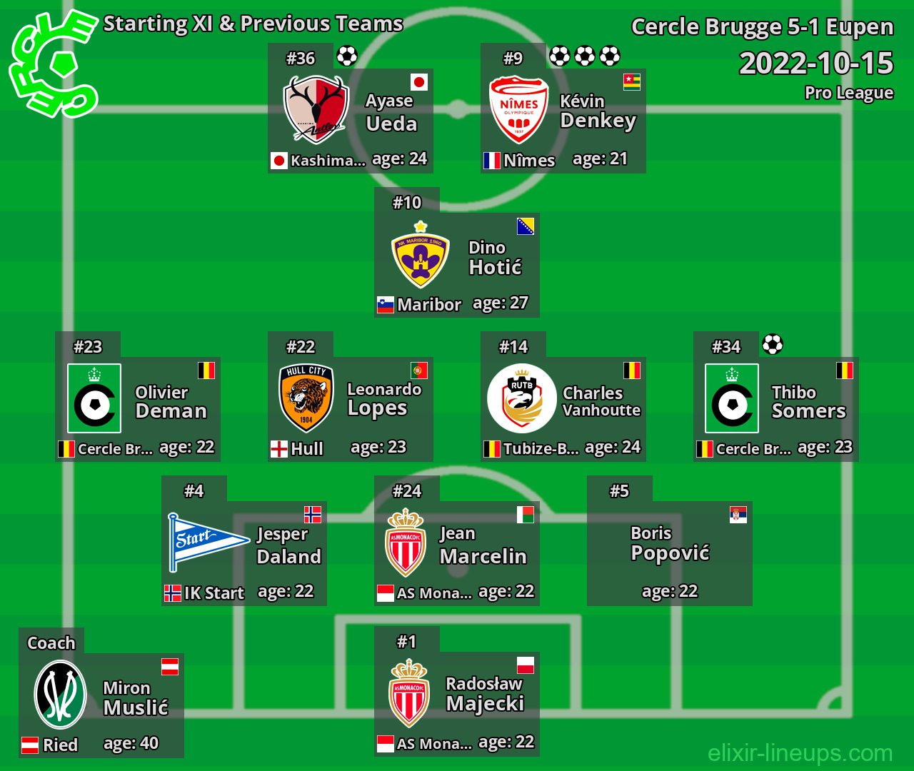 Cercle Brugge Starting XI & Previous Teams 2022-10-15