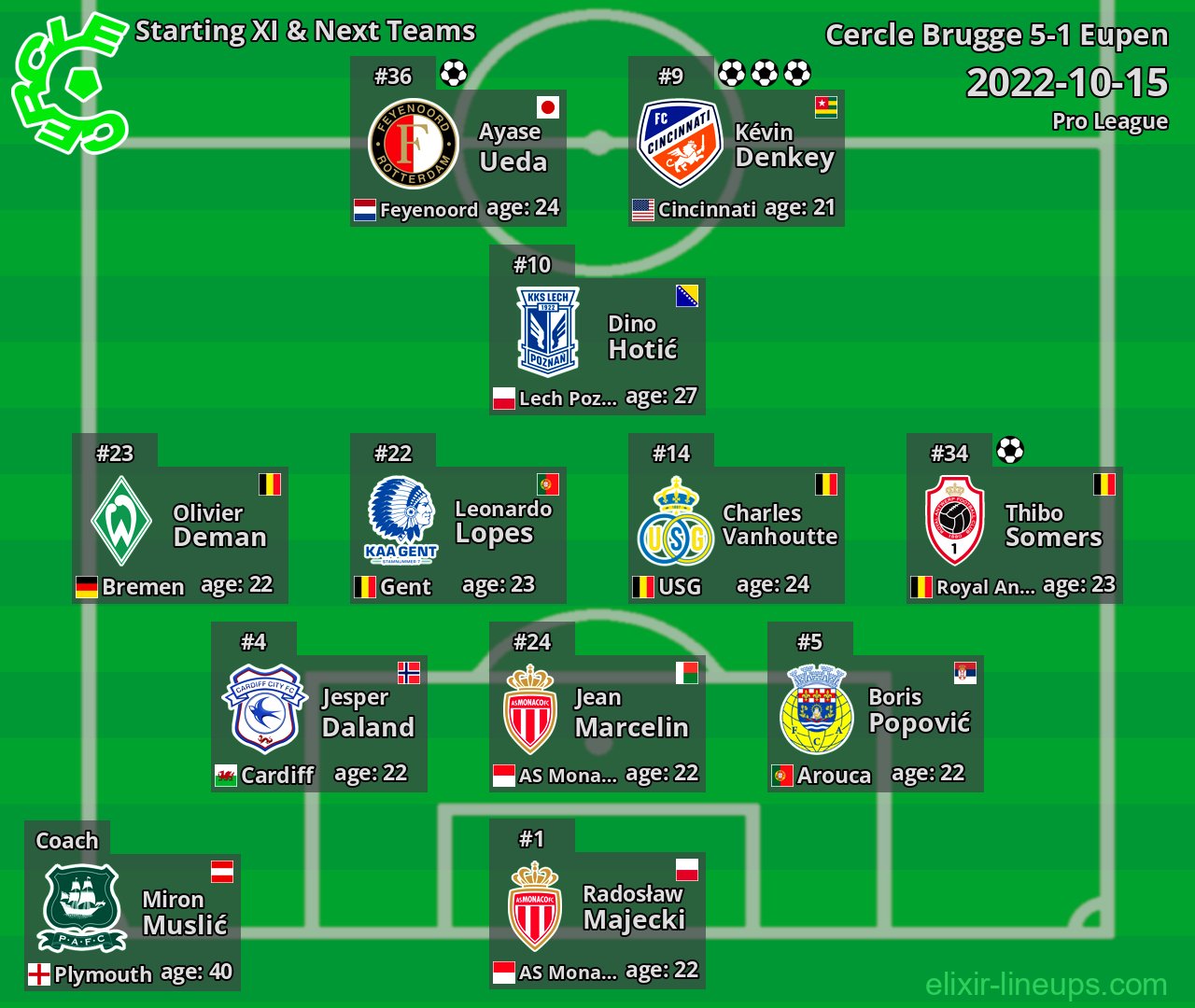 Cercle Brugge Starting XI & Next Teams 2022-10-15