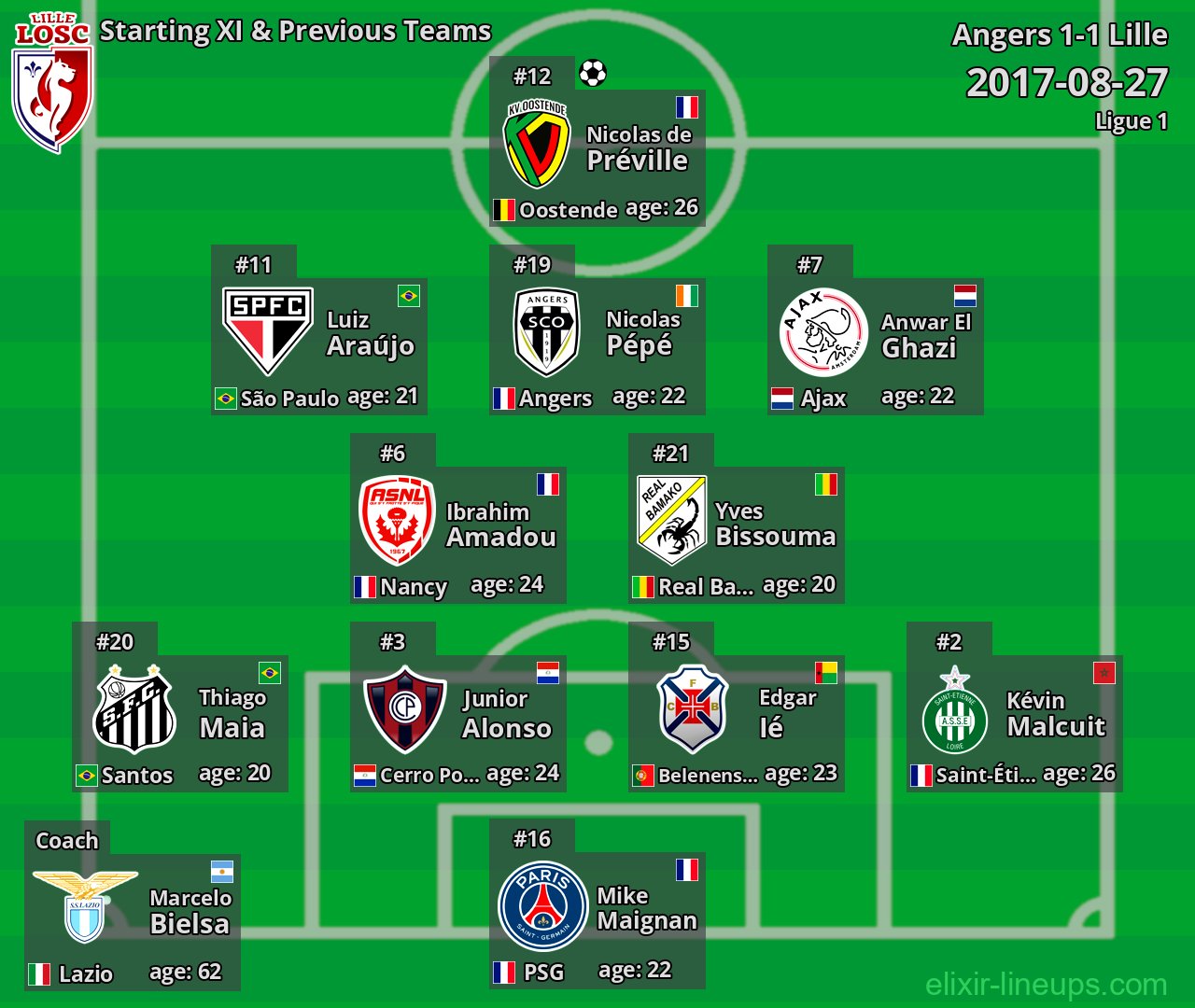 Lille Starting XI & Previous Teams 2017-08-27