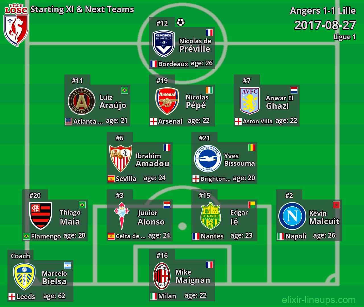 Lille Starting XI & Next Teams 2017-08-27
