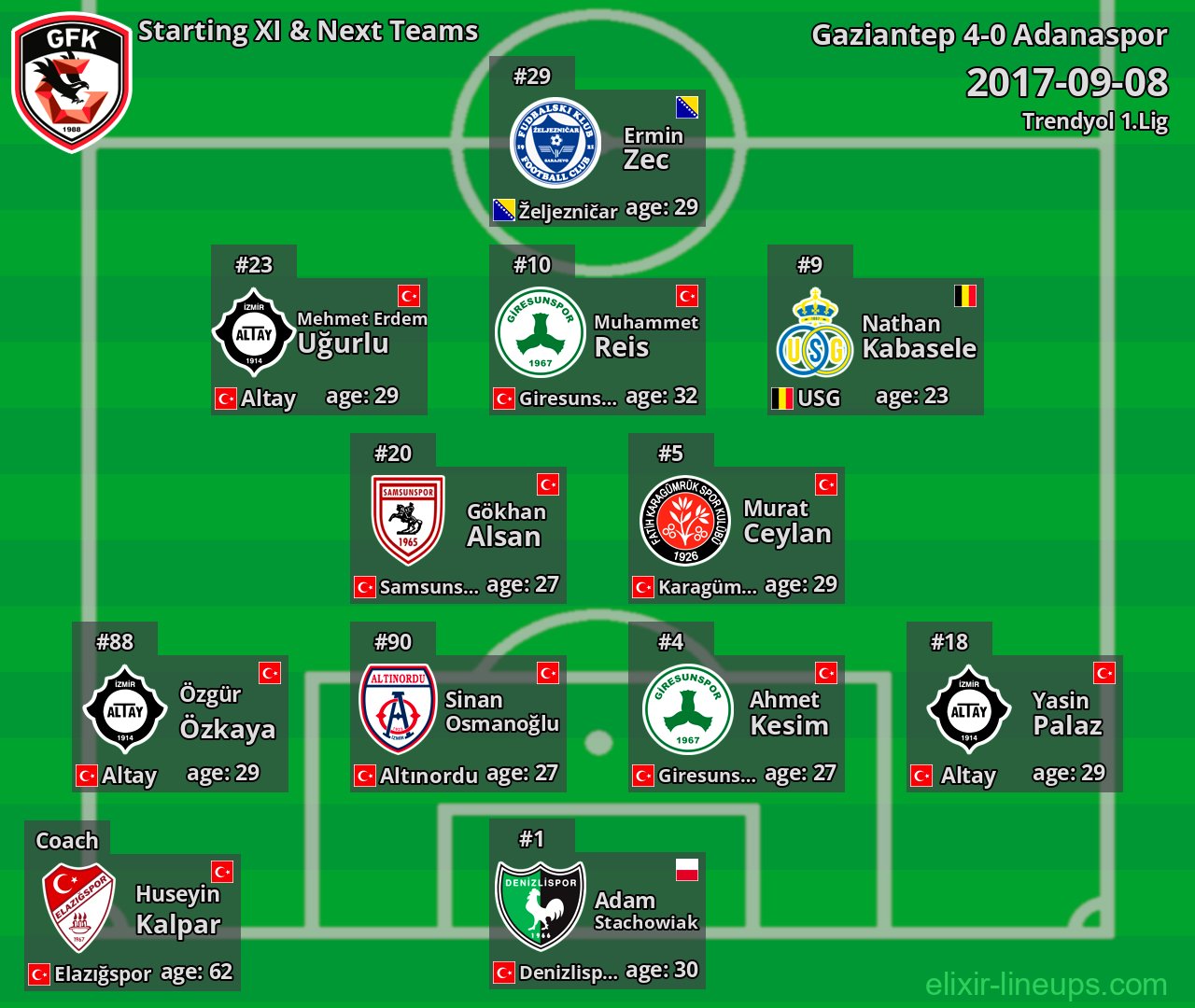 Gaziantep Starting XI & Next Teams 2017-09-08