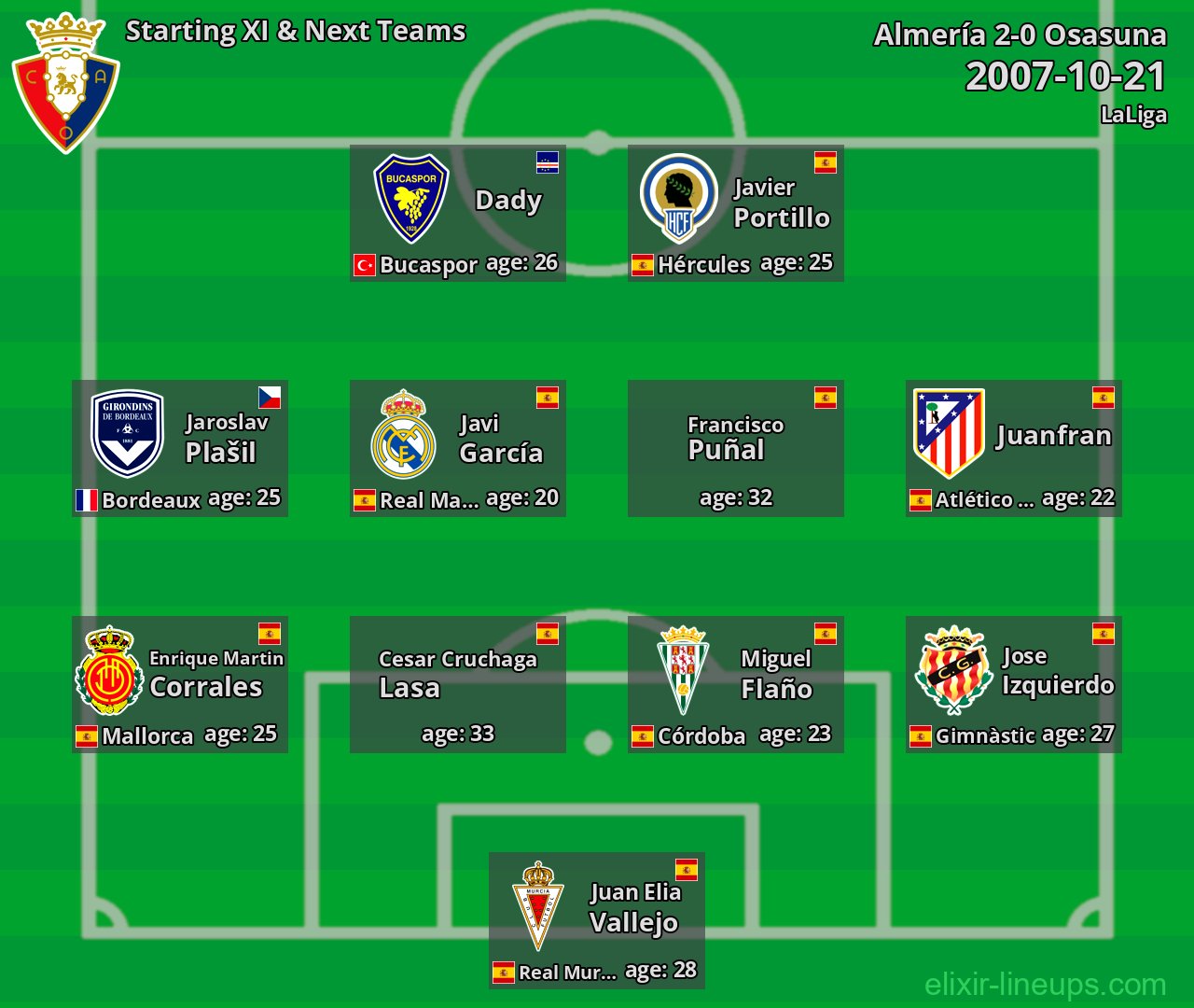 Osasuna Starting XI & Next Teams 2007-10-21