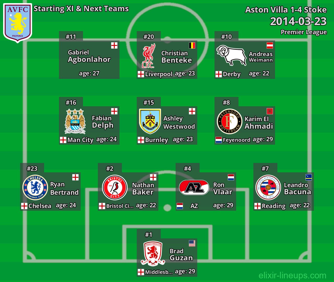 Aston Villa Starting XI & Next Teams 2014-03-23
