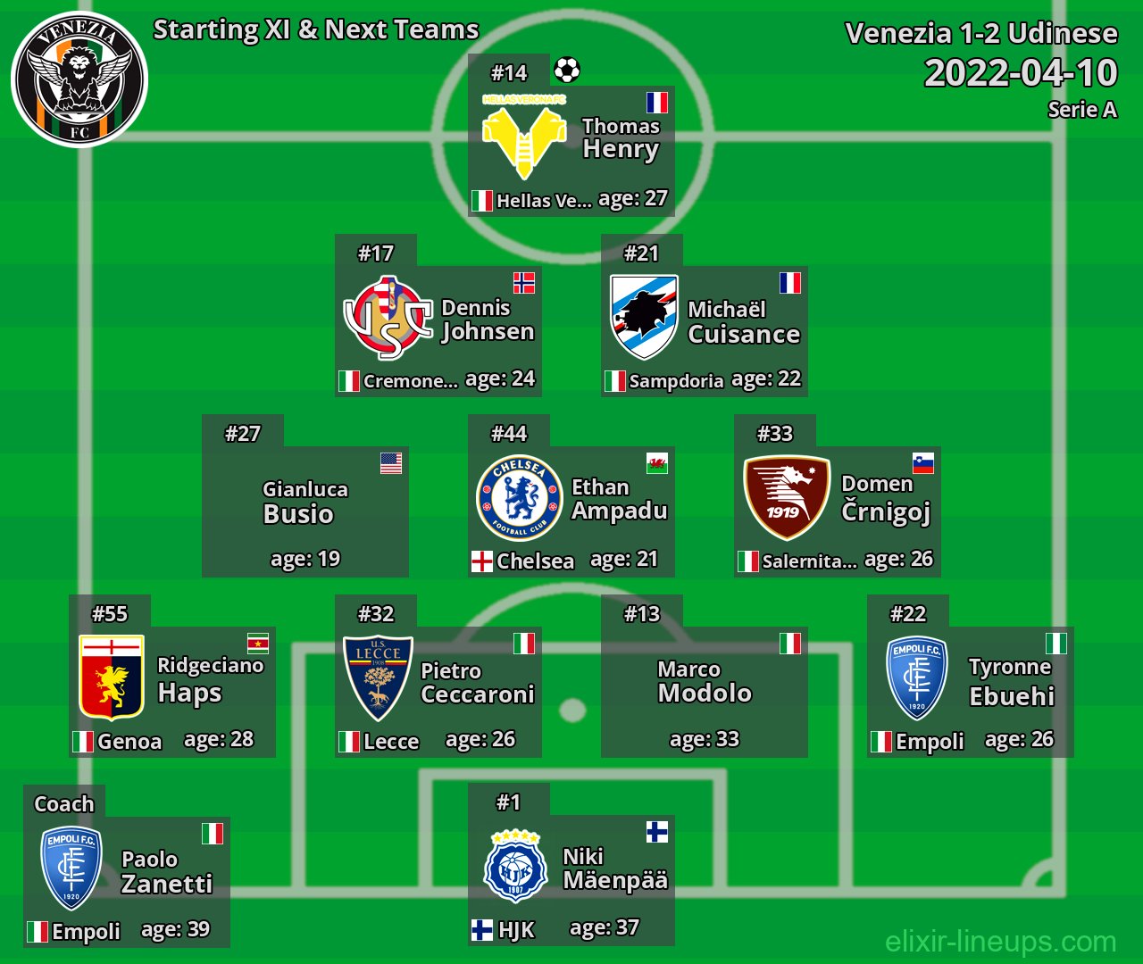 Venezia Starting XI & Next Teams 2022-04-10