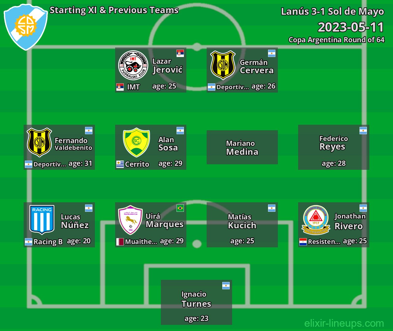 Sol de Mayo Starting XI & Previous Teams 2023-05-11