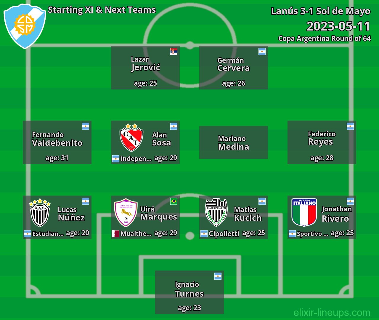 Sol de Mayo Starting XI & Next Teams 2023-05-11