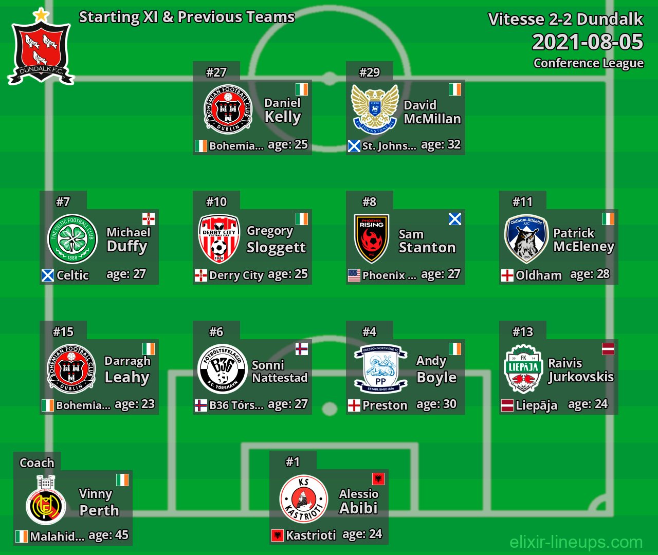 Dundalk Starting XI & Previous Teams 2021-08-05